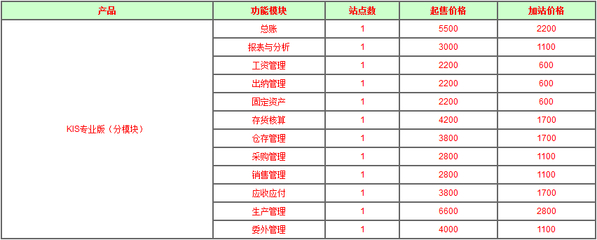 西安金蝶軟件價(jià)格詳解 銷售價(jià)格、軟件報(bào)價(jià)與開發(fā)服務(wù)全面解析